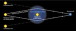 /events/ss09/event.20090507/Gravitationslinse_150.jpg
