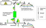/events/ss19/event.20190307/Chirped_laser_amplifier_deutsch_150.jpg